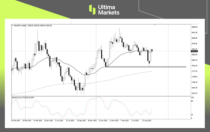 Weekly Chart Insights for XAU/USD by Ultima Markets MT4