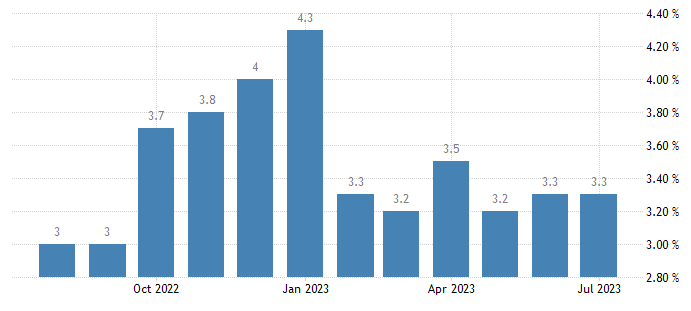 Inflasi Jepun 2022 - 2023