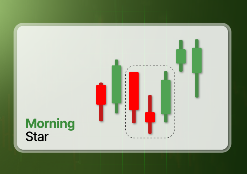 Morning Star Candlestick