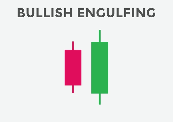 Bullish Engulfing Candlestick