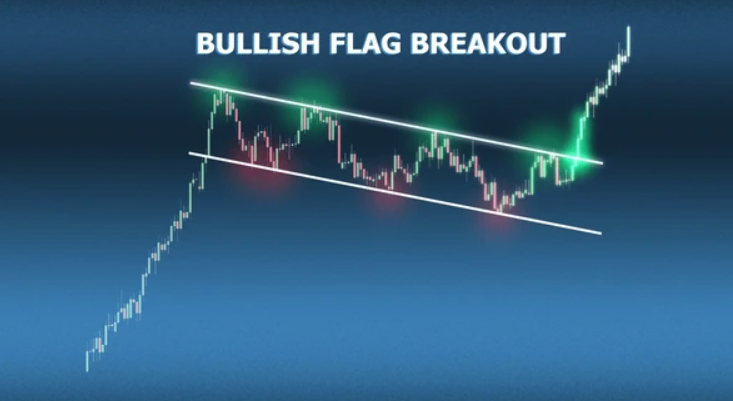 Contoh Bullish Flag Breakout