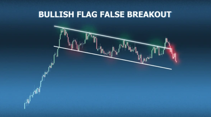 Contoh Bullish Flag Fakeout