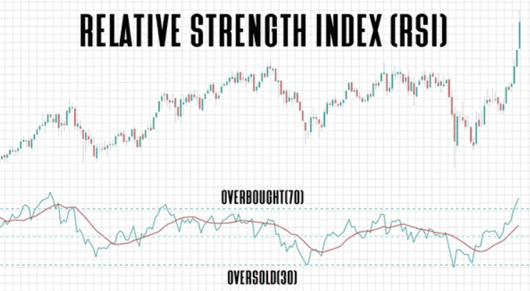 Apa Itu Relative Strength Index