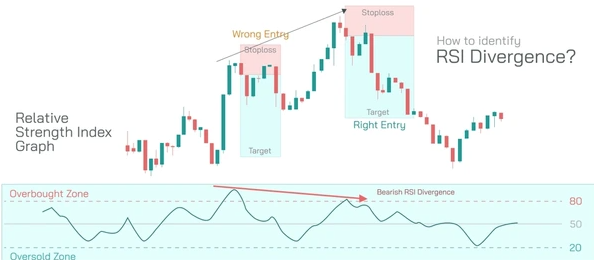 Contoh RSI-Divergence-Jenis-Indikator