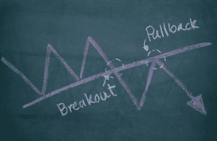 Contoh pullback dan breakout