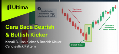 Bearish Kicker & Bullish Kicker Guide