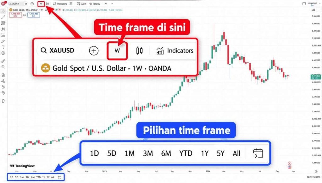 time frame trading
