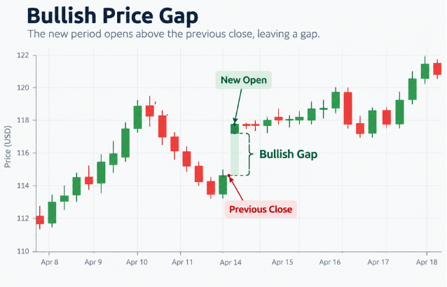 What Is Gapping in Trading? - Ultima Markets